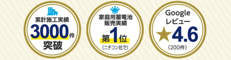 蓄電池の施工体制の確認ポイント